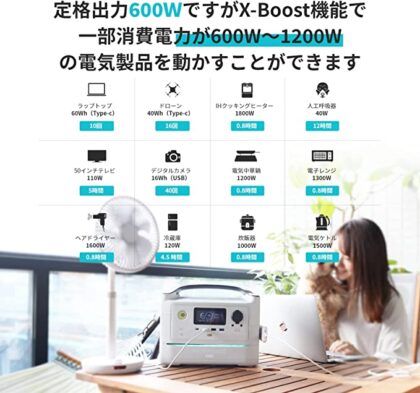 「RIVER MAX Plus」特徴②：「X-Boost機能」搭載で80%の家電製品に対応(ドライヤーなど)