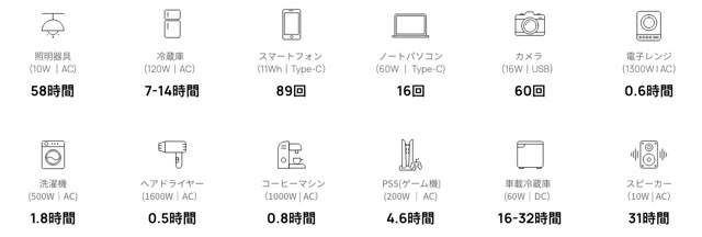 DELTA2で使用可能な電化製品の一例２