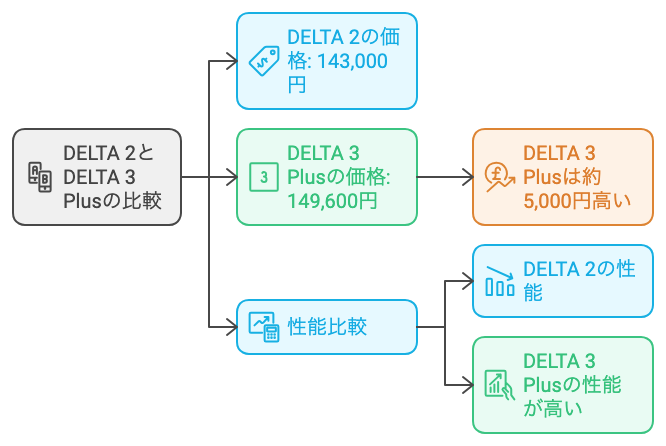 価格帯で比較