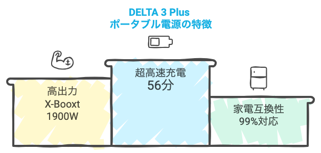 DELTA 3 Plus 主な特徴__