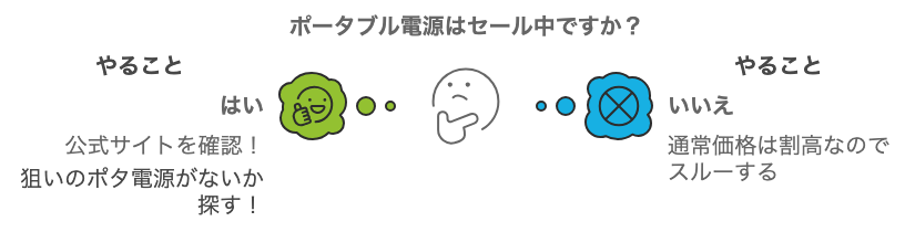 ポータブル電源はセール中ですか？やること_