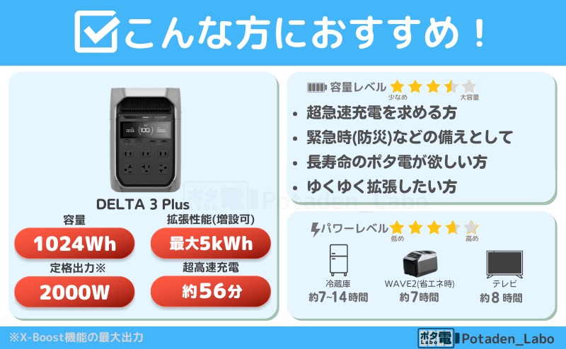  DELTA 3 Plus こんな方におすすめ