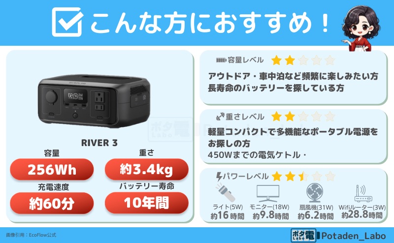  RIVER 3はこんな方におすすめ