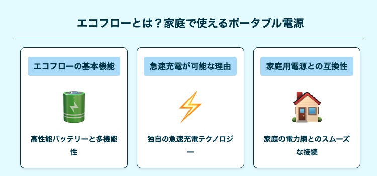 エコフローとは？家庭で使えるポータブル電源