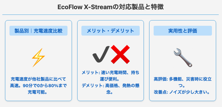 EcoFlow X-Streamの対応製品と特徴