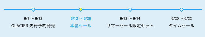 サマーセールタイムスケジュール2