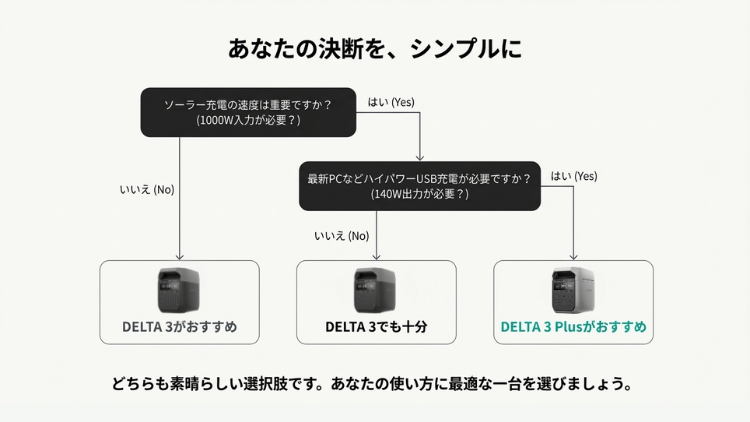 DELTA 3とDELTA 3 Plus｜性能・違いを徹底比較10選｜まとめ