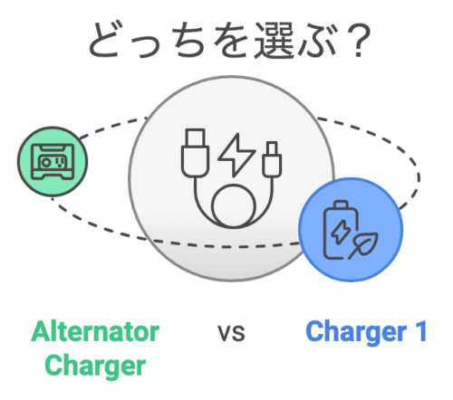 エコフローvsブルーティ「Alternator Charger vs Charger 1 」どっちを選ぶ？ _