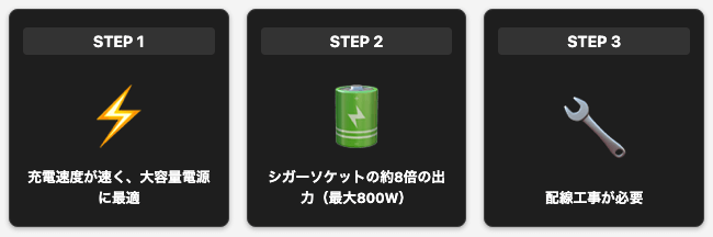 オルタネーターチャージャー充電