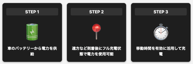 走行充電とは？