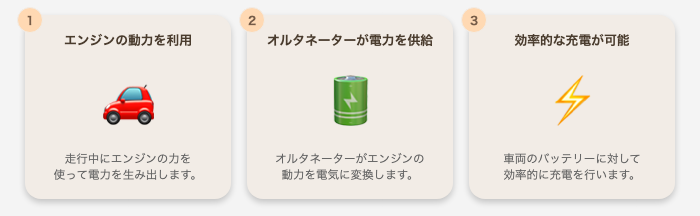 走行充電の仕組み