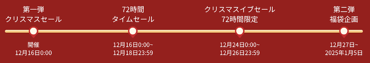 エコフロー 年末年始キャンペーン タイムスケジュール キャンペーン期間：12_16（月）〜1_5（日）