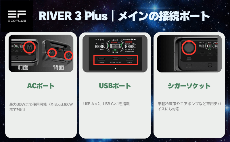 リバー3プラスのメイン接続ポート