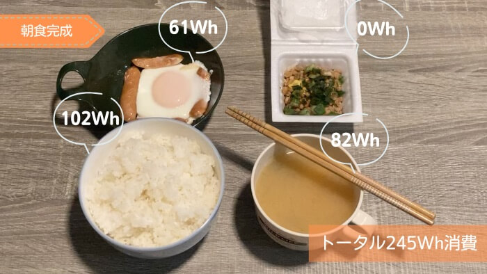 デルタ3プラス 朝食(一食分の調理)で使用した電力は245Wh レビュー (1)