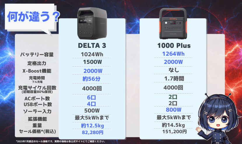 DELTA 3-1000 Plus-comparison_2_