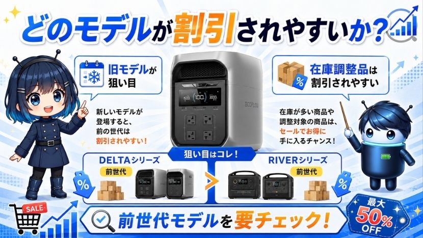どのモデルが割引されやすいか？