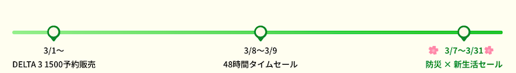 防災x新生活応援キャンペーン_タイムスケジュール0307-0331