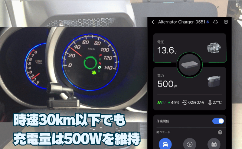 走行中はどうか?時速30kmでも最大500Wを確認