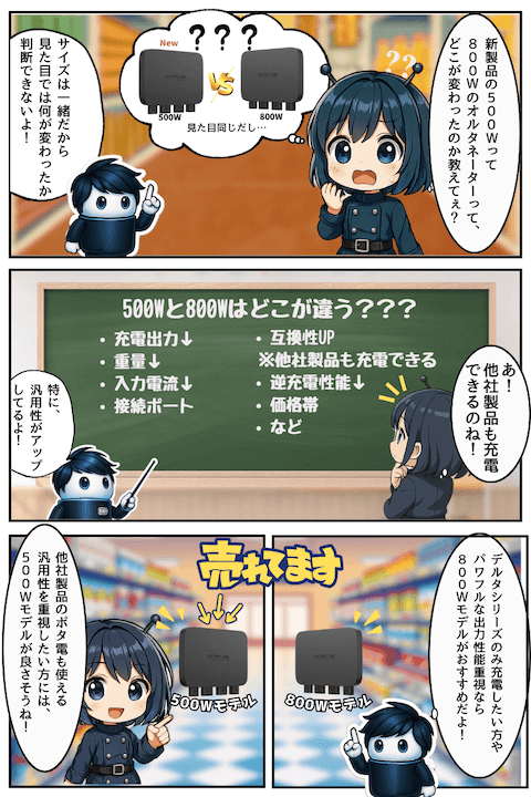 500Wと800Wのオルタネーターの違い_4コマ漫画 (2)_