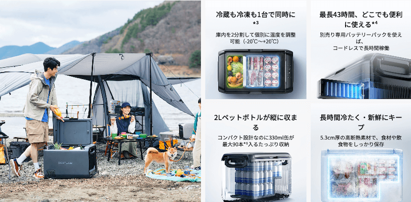 EcoFlow GLACIER Classicの特徴と注目ポイント