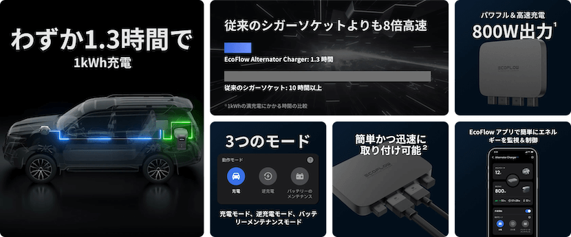 「800Wモデル」はこんな方におすすめ