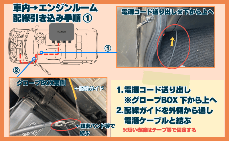 ステップ①:グローブBOX下から配線を通す