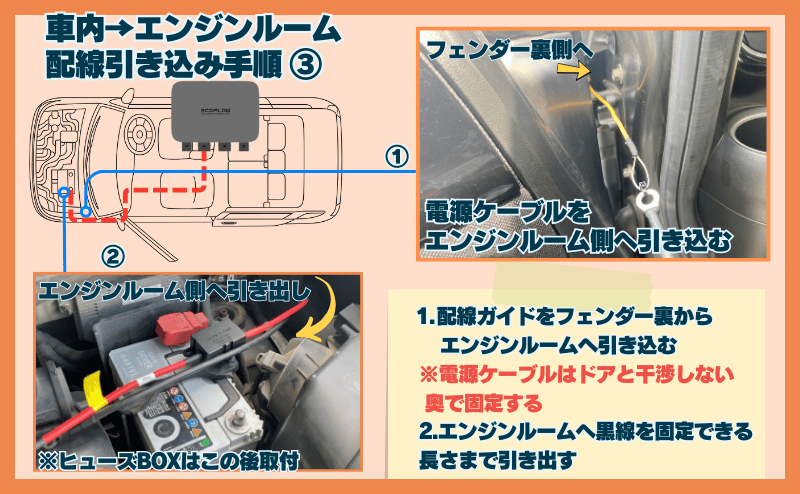 ステップ③:フェンダー裏からエンジンルームへケーブルを通す
