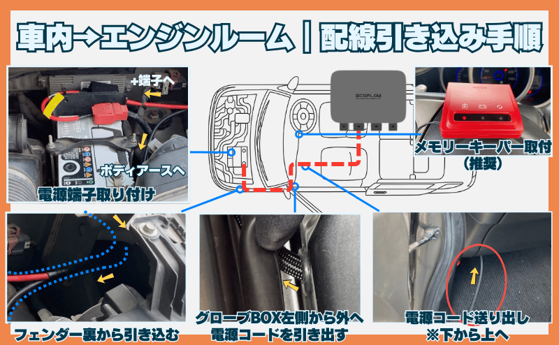 車内からエンジンルーム|配線引き込み手順:N-BOXで実施!