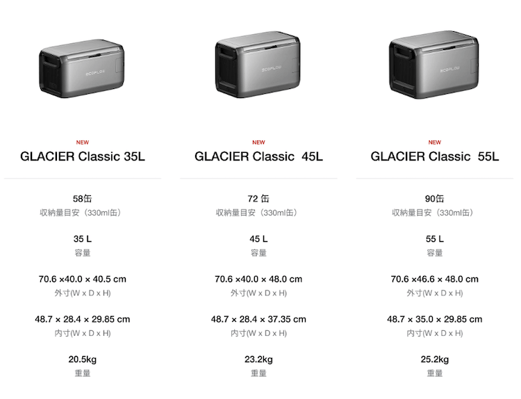 GLACIER Classic|製品スペック