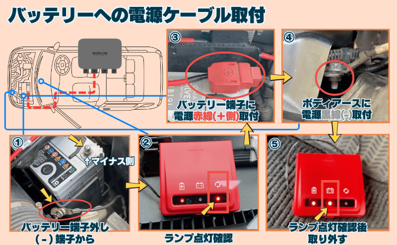 バッテリー接続の順番と注意点