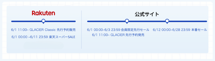 EcoFlow サマーセールスケジュール