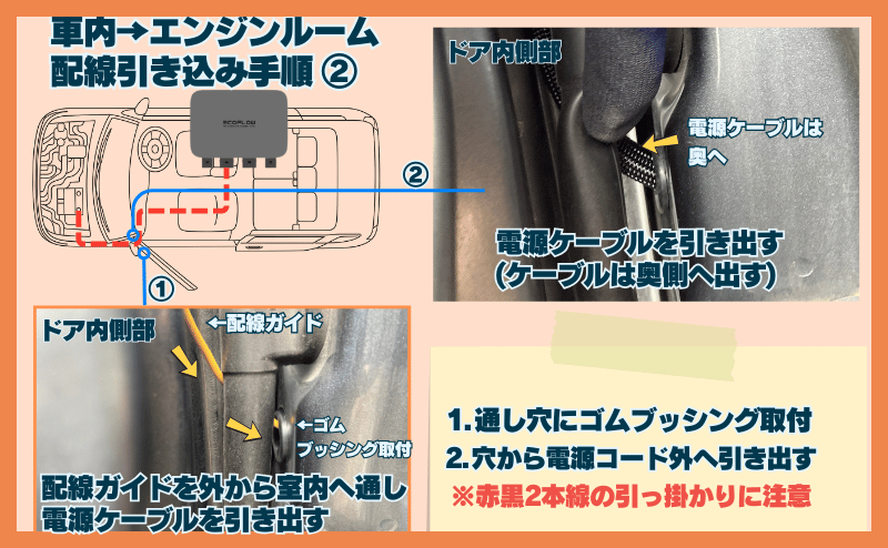 ステップ②:電源ケーブルを外へ引き出す※注意点あり