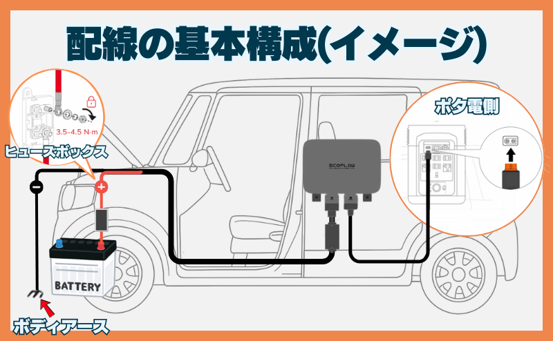 配線の基本構成(バッテリー〜ポータブル電源まで)