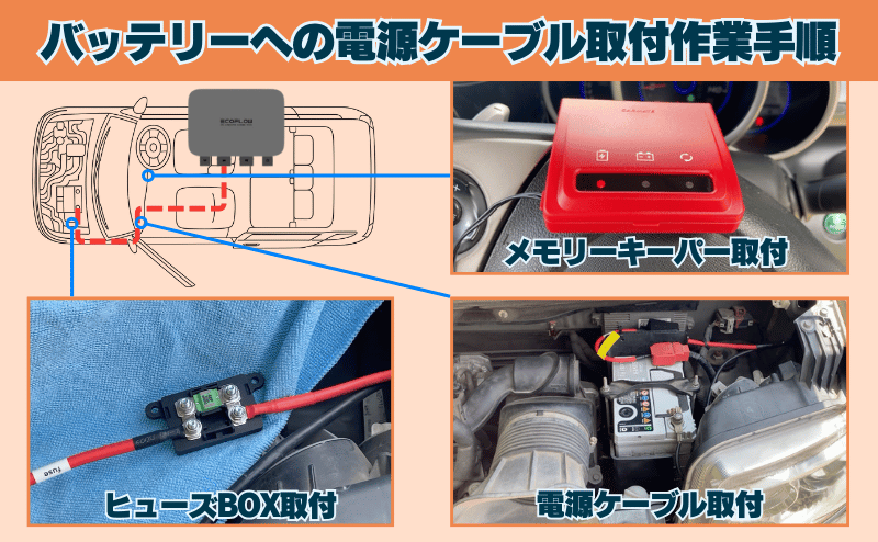 バッテリーへの電源ケーブル取付け作業