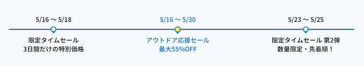 初夏のアウトドア応援キャンペーン_スケジュール