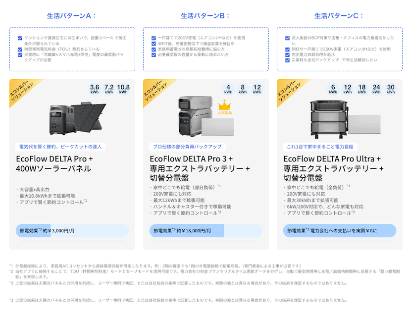 3つの生活パターン別おすすめモデル（A/B/C）