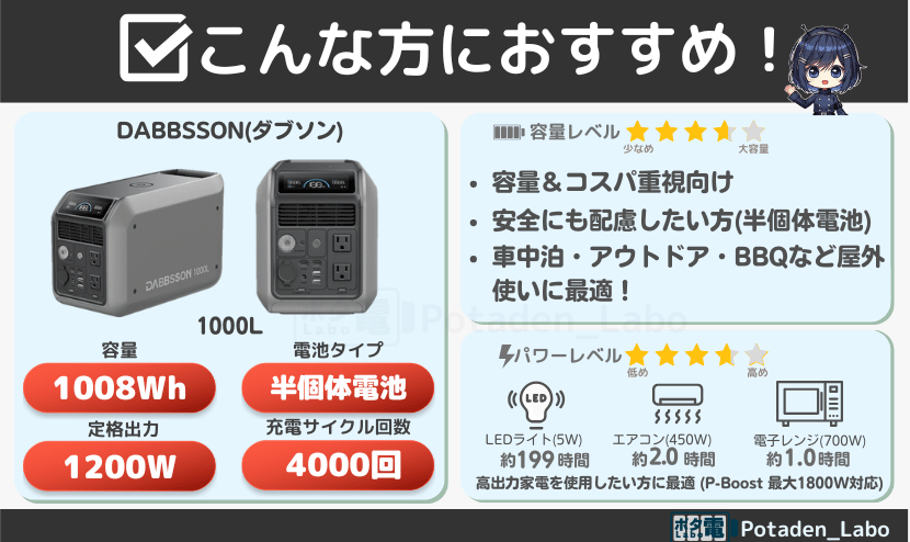 ダブソン1000Lはこんな方におすすめ
