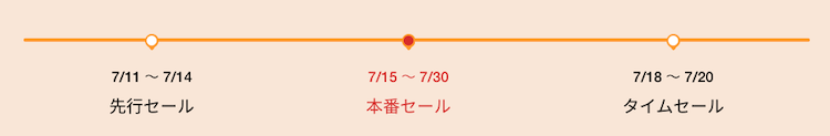 夏特感謝キャンペーン|タイムスケジュール