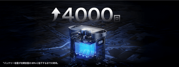進化したLFPバッテリー｜約10年・4000回充電できる長寿命設計
