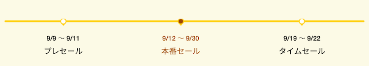 タイムスケジュール
