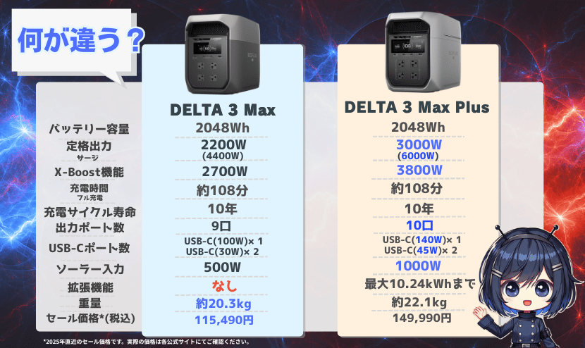 デルタ3マックスとデルタ3マックスプラスとの違い_