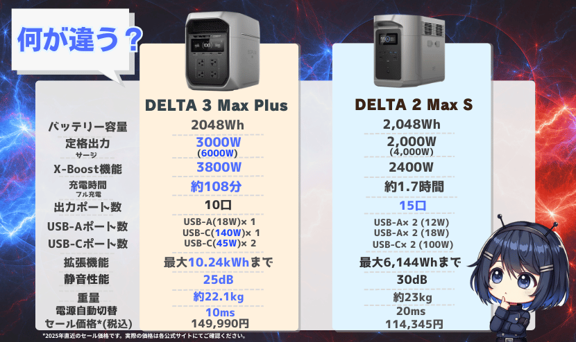 DELTA 3 Max Plus-DELTA2 Max Sの違い・比較