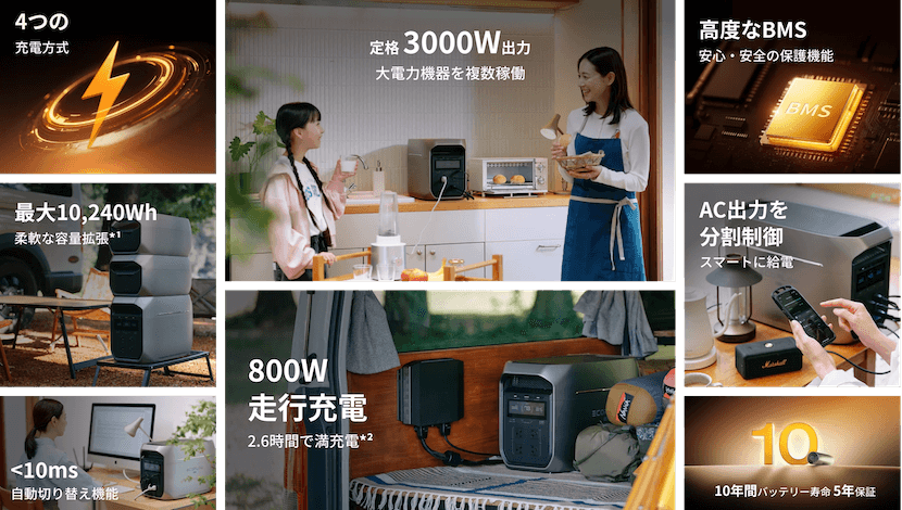 DELTA 3 Max Plusの製品詳細と基本仕様