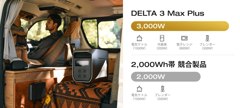 DELTA 3 Max Plus｜大容量＆高出力｜2,048Wh×3,000Wであらゆる家電に対応
