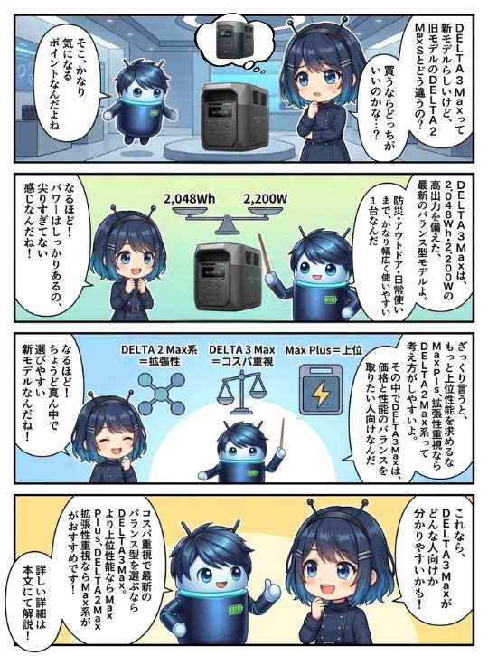 DELTA 3 Maxってどんなモデル?