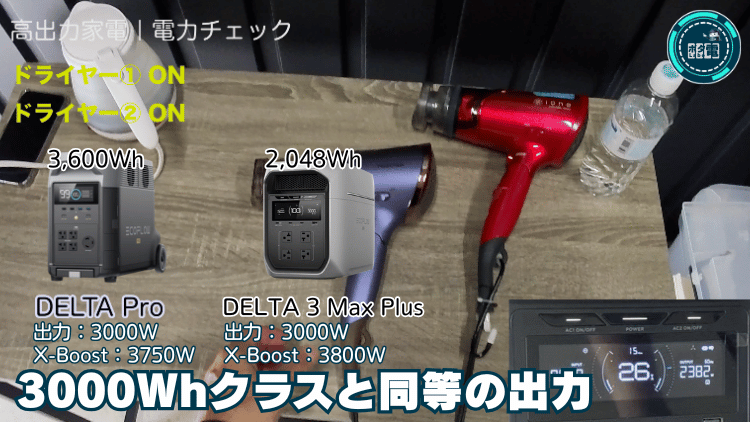 3000Whクラスと同等の出力