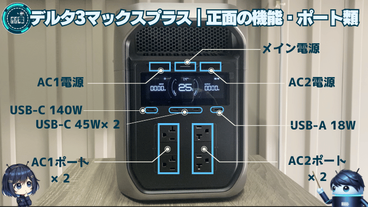 DELTA3MaxPlus-正面機能・ポート類