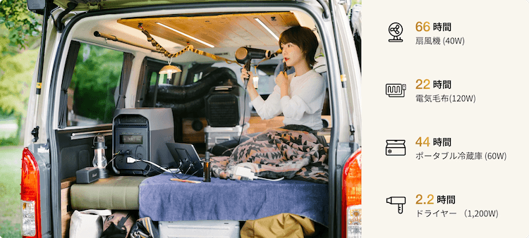 車中泊_稼働時間