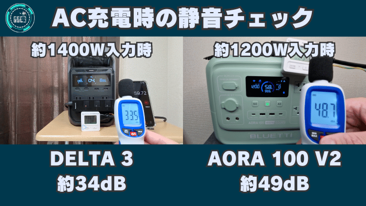 AC充電時の静音チェック_