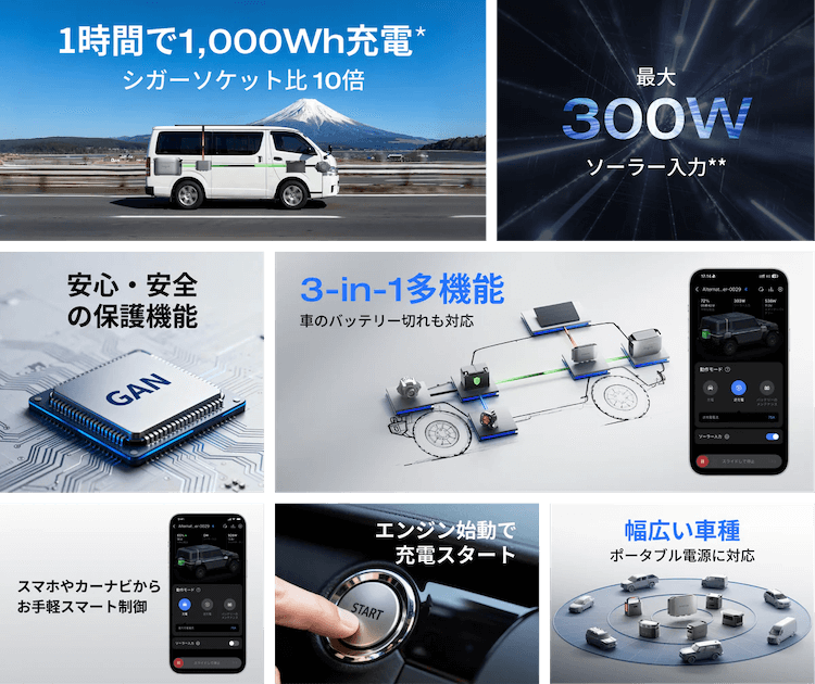 Alternator Charger Plus 1000_spec